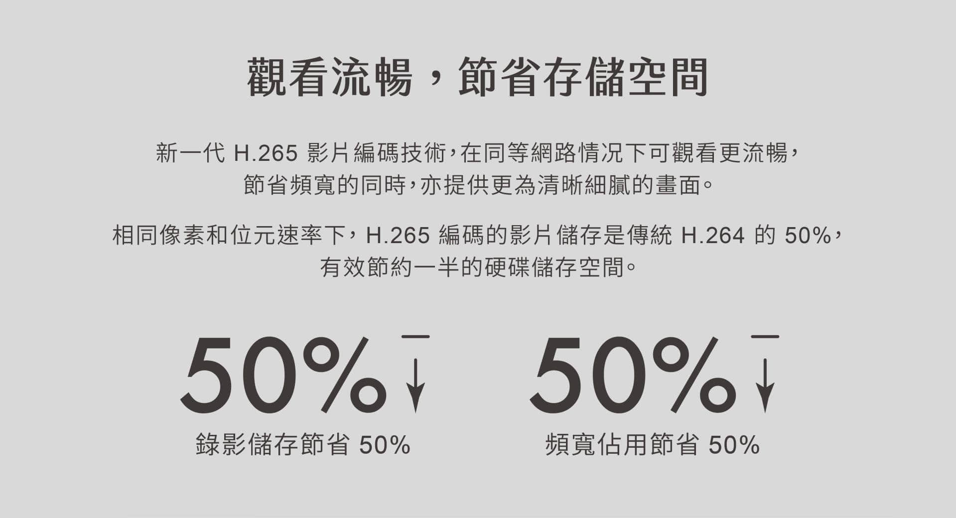 H.265 與 H.264 比較表